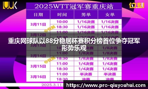 重庆网球队以88分稳居杯赛积分榜首位争夺冠军形势乐观